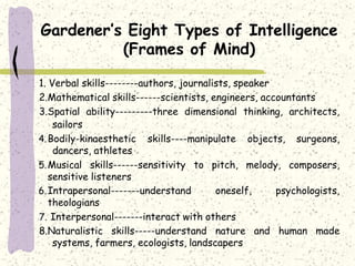 Gardener’s Eight Types of Intelligence
(Frames of Mind)
1. Verbal skills--------authors, journalists, speaker
2.Mathematical skills------scientists, engineers, accountants
3.Spatial ability---------three dimensional thinking, architects,
sailors
4.Bodily-kinaesthetic skills----manipulate objects, surgeons,
dancers, athletes
5.Musical skills------sensitivity to pitch, melody, composers,
sensitive listeners
psychologists,6.Intrapersonal-------understand oneself,
theologians
7. Interpersonal-------interact with others
and human made8.Naturalistic skills-----understand nature
systems, farmers, ecologists, landscapers
 