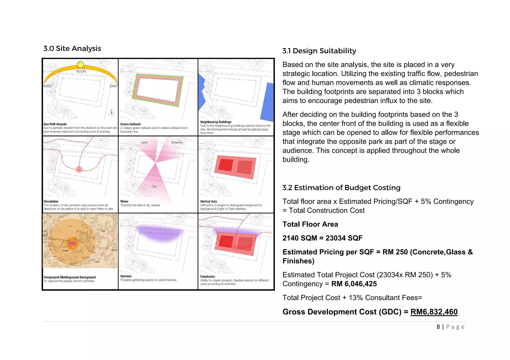 8 | P a g e
Based on the site analysis, the site is placed in a very
strategic location. Utilizing the existing traffic flow, pedestrian
flow and human movements as well as climatic responses.
The building footprints are separated into 3 blocks which
aims to encourage pedestrian influx to the site.
After deciding on the building footprints based on the 3
blocks, the center front of the building is used as a flexible
stage which can be opened to allow for flexible performances
that integrate the opposite park as part of the stage or
audience. This concept is applied throughout the whole
building.
Total floor area x Estimated Pricing/SQF + 5% Contingency
= Total Construction Cost
Total Floor Area
2140 SQM = 23034 SQF
Estimated Pricing per SQF = RM 250 (Concrete,Glass &
Finishes)
Estimated Total Project Cost (23034x RM 250) + 5%
Contingency = RM 6,046,425
Total Project Cost + 13% Consultant Fees=
Gross Development Cost (GDC) = RM6,832,460
 