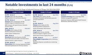 Tracxn - Industrial Internet of Things Startup Landscape | PDF