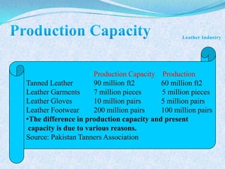 Production Capacity Production
Tanned Leather        90 million ft2      60 million ft2
Leather Garments      7 million pieces    5 million pieces
Leather Gloves        10 million pairs    5 million pairs
Leather Footwear      200 million pairs   100 million pairs
•The difference in production capacity and present
 capacity is due to various reasons.
Source: Pakistan Tanners Association
 