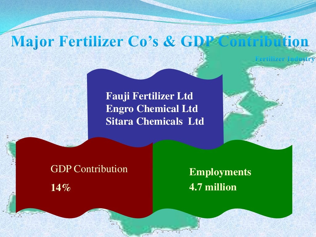 Industrial sector of Pakistan
