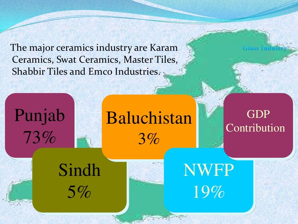 Industrial sector of Pakistan