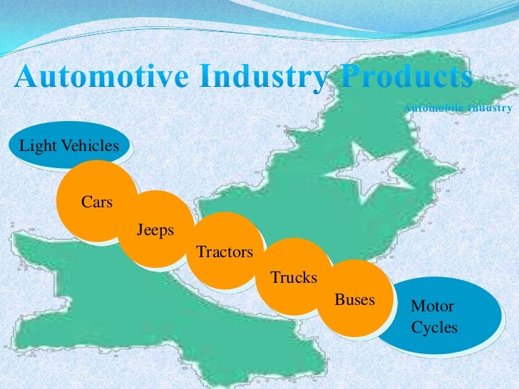 Industrial sector of Pakistan Industrial sector of Pakistan