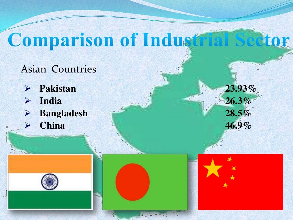 Industrial sector of Pakistan