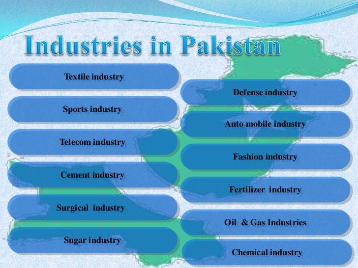 Industrial sector of Pakistan