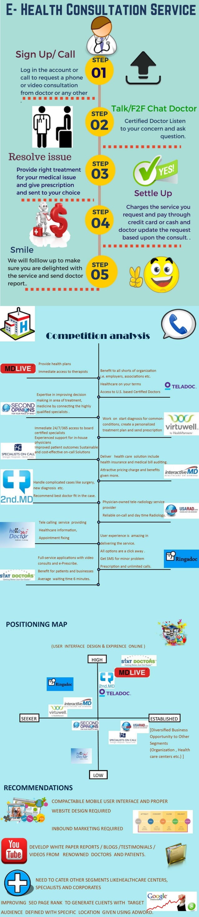 Final infographic | PDF | Information Services Industry | Industries