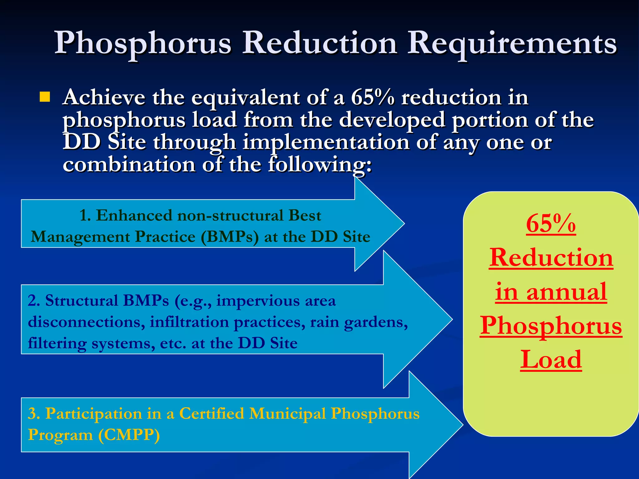 Phosphorus Reduction Requirements Achieve the equivalent of a 65% reduction in phosphorus load from the developed portion of the DD Site through implementation of any one or combination of the following: 1. Enhanced non-structural Best Management Practice (BMPs) at the DD Site 3. Participation in a Certified Municipal Phosphorus Program (CMPP) 2.  Structural BMPs (e.g., impervious area disconnections, infiltration practices, rain gardens, filtering systems, etc. at the DD Site 65% Reduction in annual Phosphorus Load 