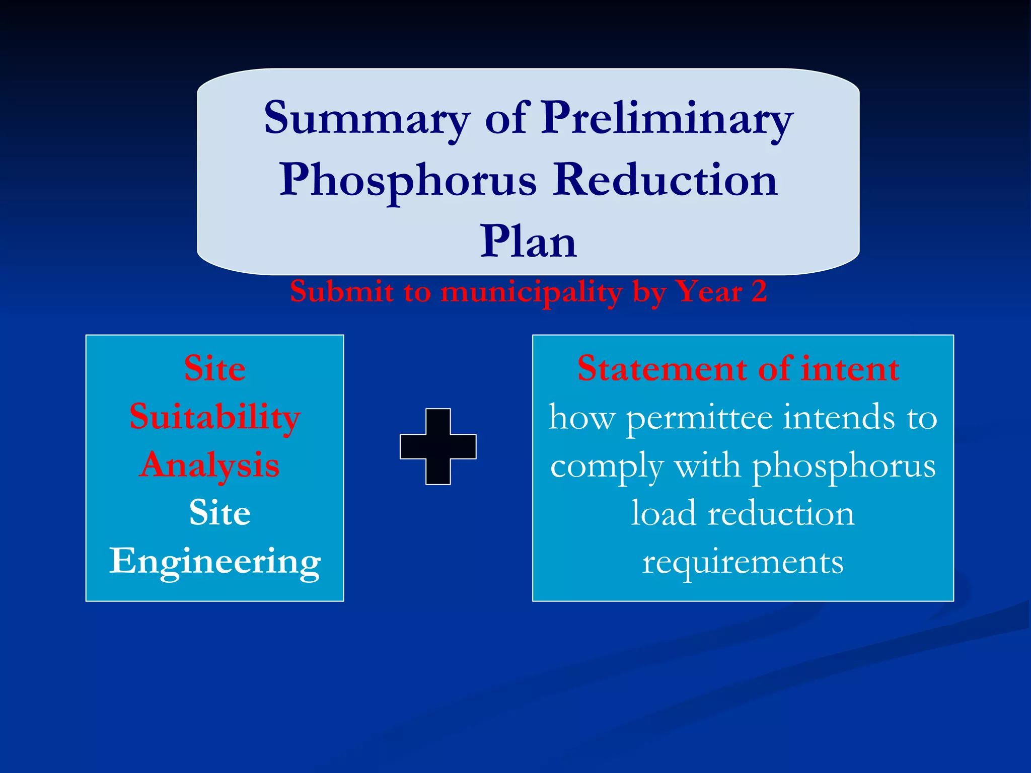 Summary of Preliminary Phosphorus Reduction Plan Submit to municipality by Year 2 Site Suitability Analysis  Site Engineering Statement of intent  how permittee intends to comply with phosphorus load reduction requirements 