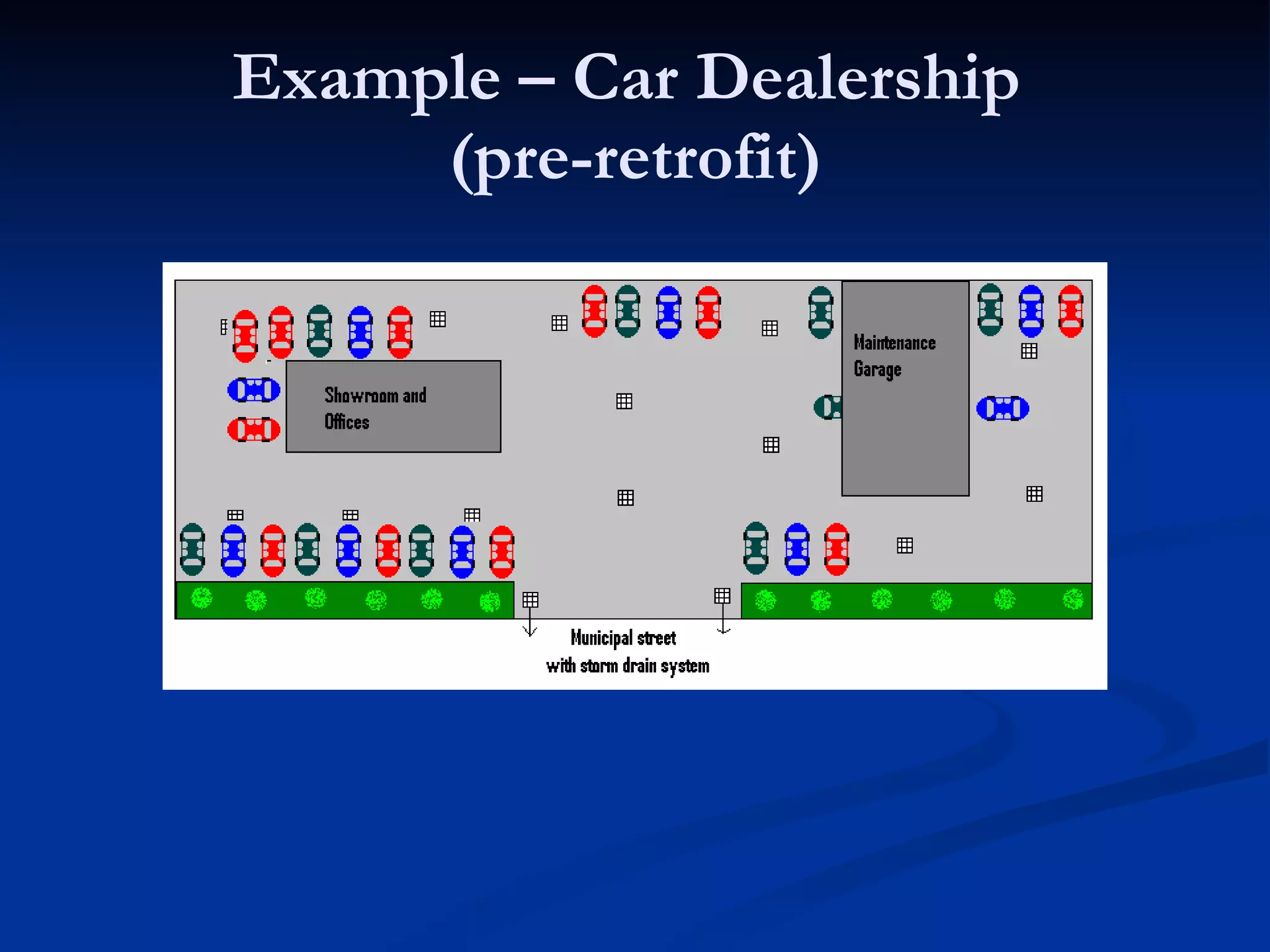Example – Car Dealership  (pre-retrofit) 