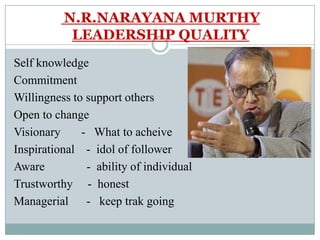 N.R.NARAYANA MURTHY LEADERSHIP QUALITYSelf knowledgeCommitmentWillingness to support othersOpen to changeVisionary       -   What to acheiveInspirational    -  idol of followerAware              -  ability of individualTrustworthy     -  honestManagerial      -   keep trak going