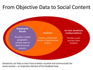 From Objective Data to Social Content


              Mapping for
               Results                                         On Track -Beneficiary
                                         Geostories             Feedback platform
            Provides curated        Provide curated social        Provides crowd-
               geographic          context of Bank-financed       sourced citizen
             context data of               projects                  feedback
             Bank-financed
                projects




Geostories can help us learn how to better visualize and communicate the
social context – an important element of the feedback loop
 