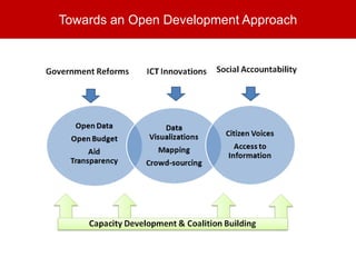 Participatory, Collaborative, Results Focused
Towards an Open Development Approach
 
