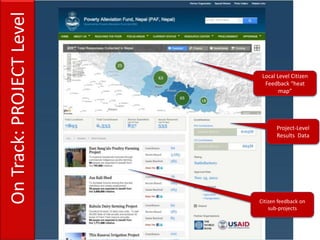 On Track: PROJECT Level

                           Local Level Citizen
                            Feedback “heat
                                  map”




                                 Project-Level
                                 Results Data




                          Citizen feedback on
                              sub-projects
 