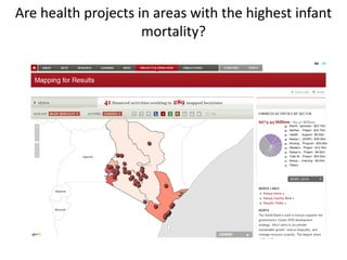 Are health projects in areas with the highest infant
                     mortality?
 
