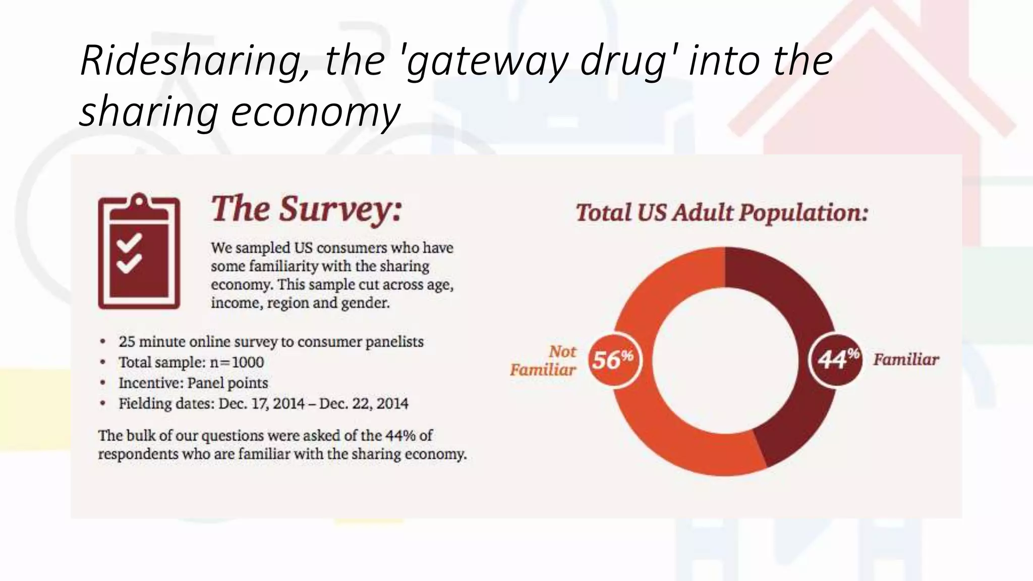 Ridesharing, the 'gateway drug' into the
sharing economy
 