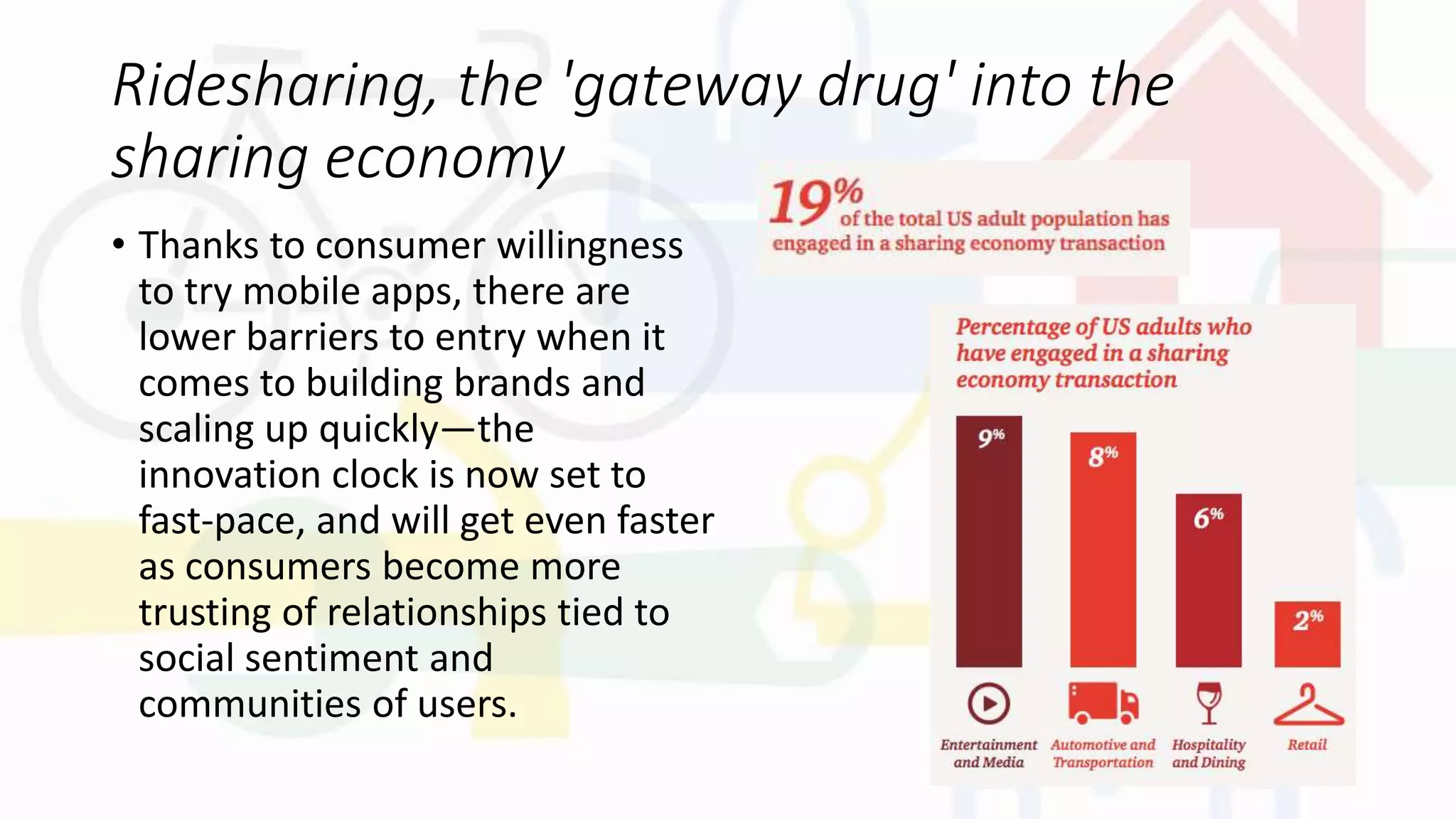 Ridesharing, the 'gateway drug' into the
sharing economy
• Thanks to consumer willingness
to try mobile apps, there are
lower barriers to entry when it
comes to building brands and
scaling up quickly—the
innovation clock is now set to
fast-pace, and will get even faster
as consumers become more
trusting of relationships tied to
social sentiment and
communities of users.
 