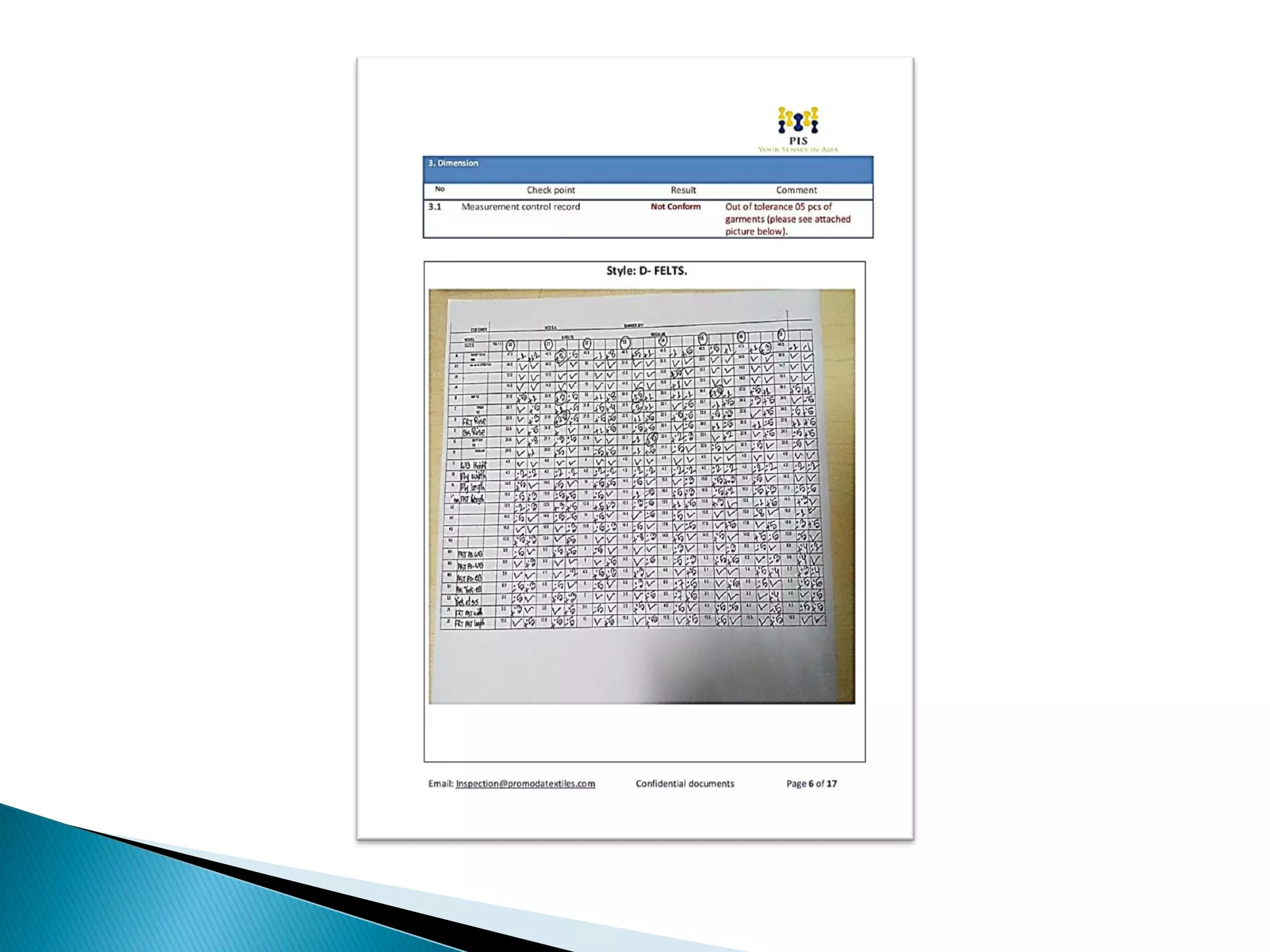 Steps of final inspection and Report generation. 