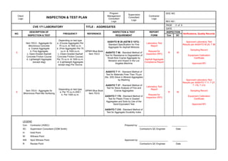 Comprehensive Inspection & Test Plan for Aggregates in Construction | PDF