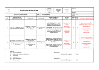 Comprehensive Inspection & Test Plan for Aggregates in Construction | PDF