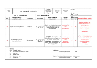 Comprehensive Inspection & Test Plan for Aggregates in Construction | PDF
