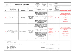 Comprehensive Inspection & Test Plan for Aggregates in Construction | PDF