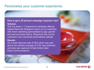 Personalise your customer experience
28© 2014 Fuji Xerox Australia Pty. Ltd. All rights reserved.
How to get a 30 percent campaign response rate?
Solution
The Fuji Xerox 1:1 Experience marketing offering
helped ManuLife Singapore reach out to customers
with direct marketing personalised by age, gender
and past purchase history. Response was via the
customer’s own individual personalised website.
Results
An overall response rate of 30% which was well
above the industry average of 3.5% was achieved
and data was captured to help further tailor
future communications.
© 2014 Fuji Xerox Australia Pty. Ltd. All rights reserved.
 