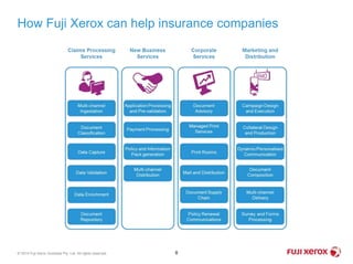 How Fuji Xerox can help insurance companies
8© 2014 Fuji Xerox Australia Pty. Ltd. All rights reserved.
 