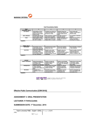 MARKING CRITERIA
Effective Public Communication [COM 30103]
ASSIGNMENT 3: ORAL PRESENTATION
LECTURER: P.THIVILOJANA
SUBMISSION DATE: 1st
December, 2014
Taylor’s University FNBE - English 1 (ENGL
0105)
3 | P a g e
P a g e | 3 of 4
 