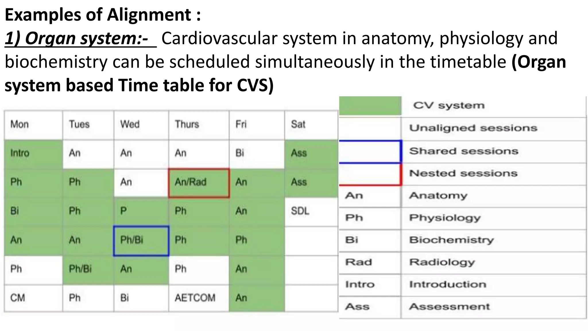 Examples of Alignment :
1) Organ system:- Cardiovascular system in anatomy, physiology and
biochemistry can be scheduled simultaneously in the timetable (Organ
system based Time table for CVS)
 
