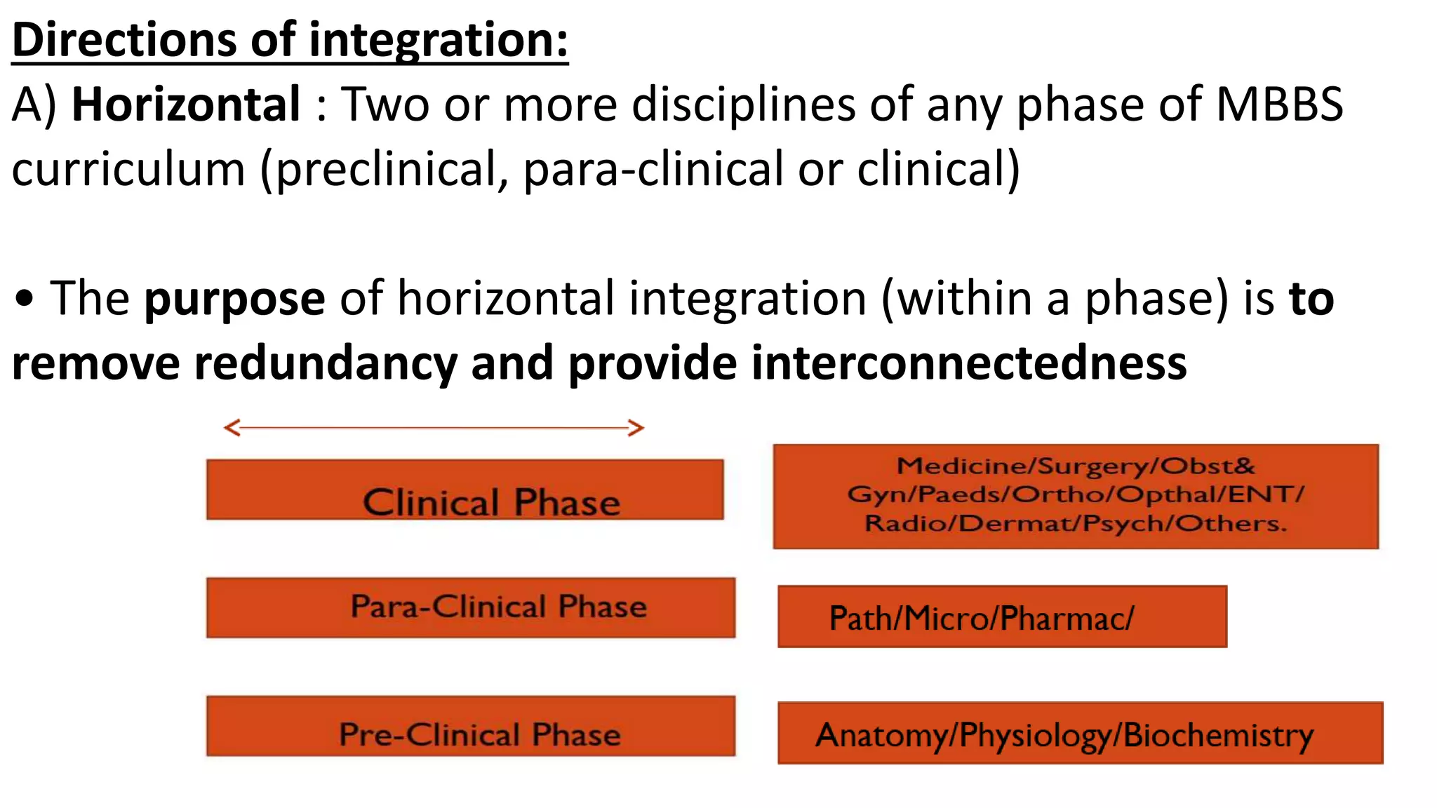 Directions of integration:
A) Horizontal : Two or more disciplines of any phase of MBBS
curriculum (preclinical, para-clinical or clinical)
• The purpose of horizontal integration (within a phase) is to
remove redundancy and provide interconnectedness
 