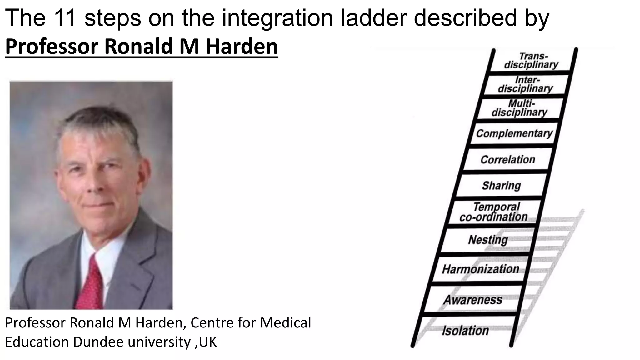 The 11 steps on the integration ladder described by
Professor Ronald M Harden
Professor Ronald M Harden, Centre for Medical
Education Dundee university ,UK
 