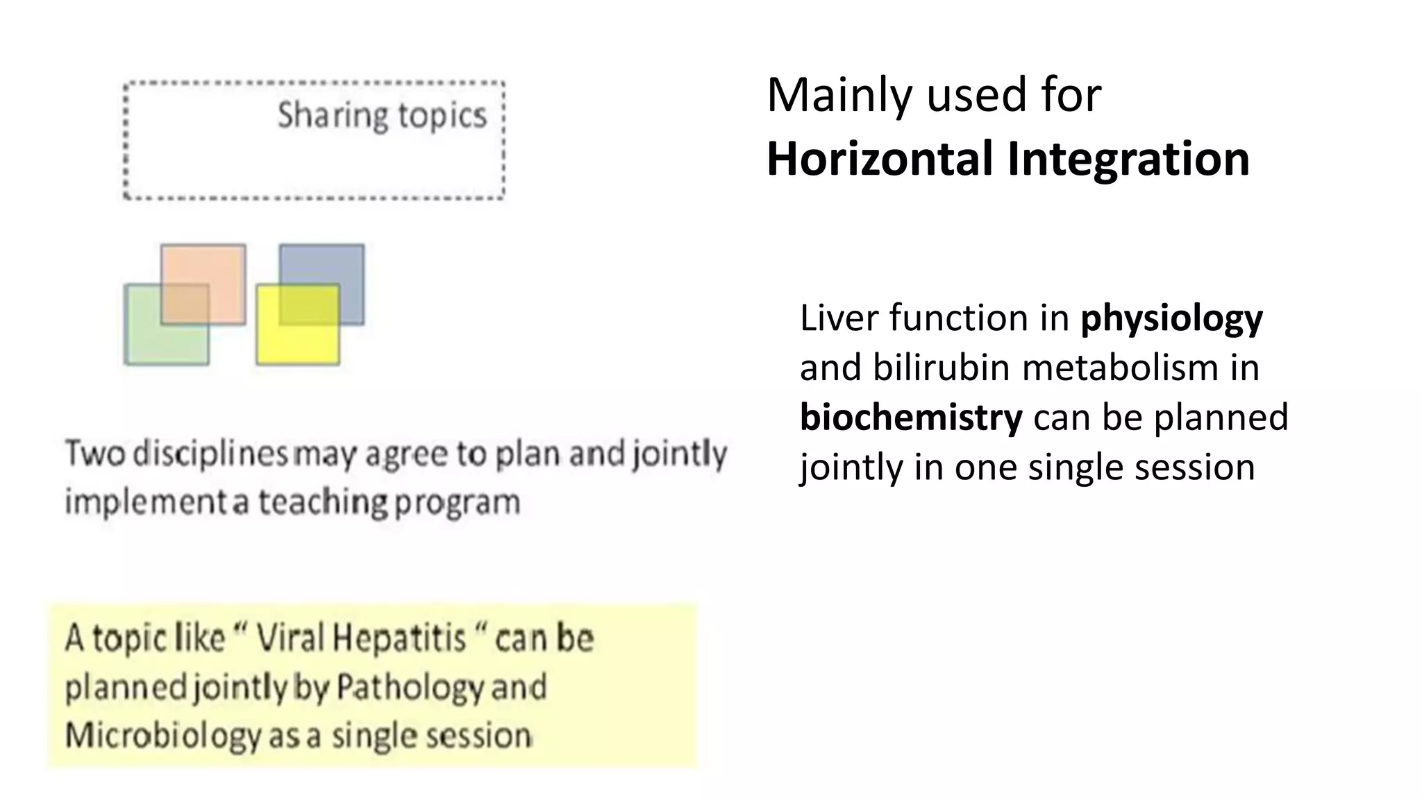 Liver function in physiology
and bilirubin metabolism in
biochemistry can be planned
jointly in one single session
Mainly used for
Horizontal Integration
 