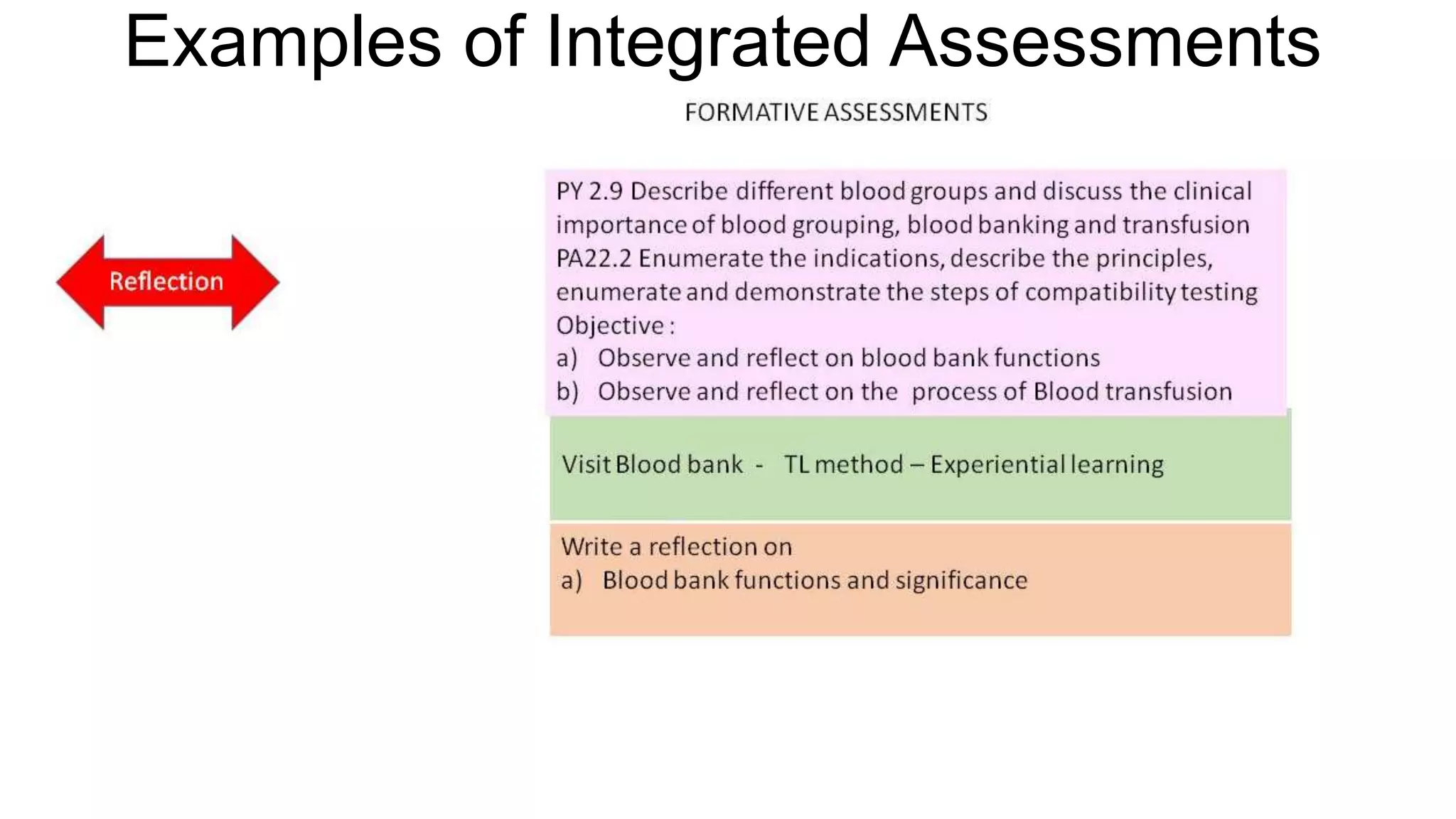 TS
Examples of Integrated Assessments
 