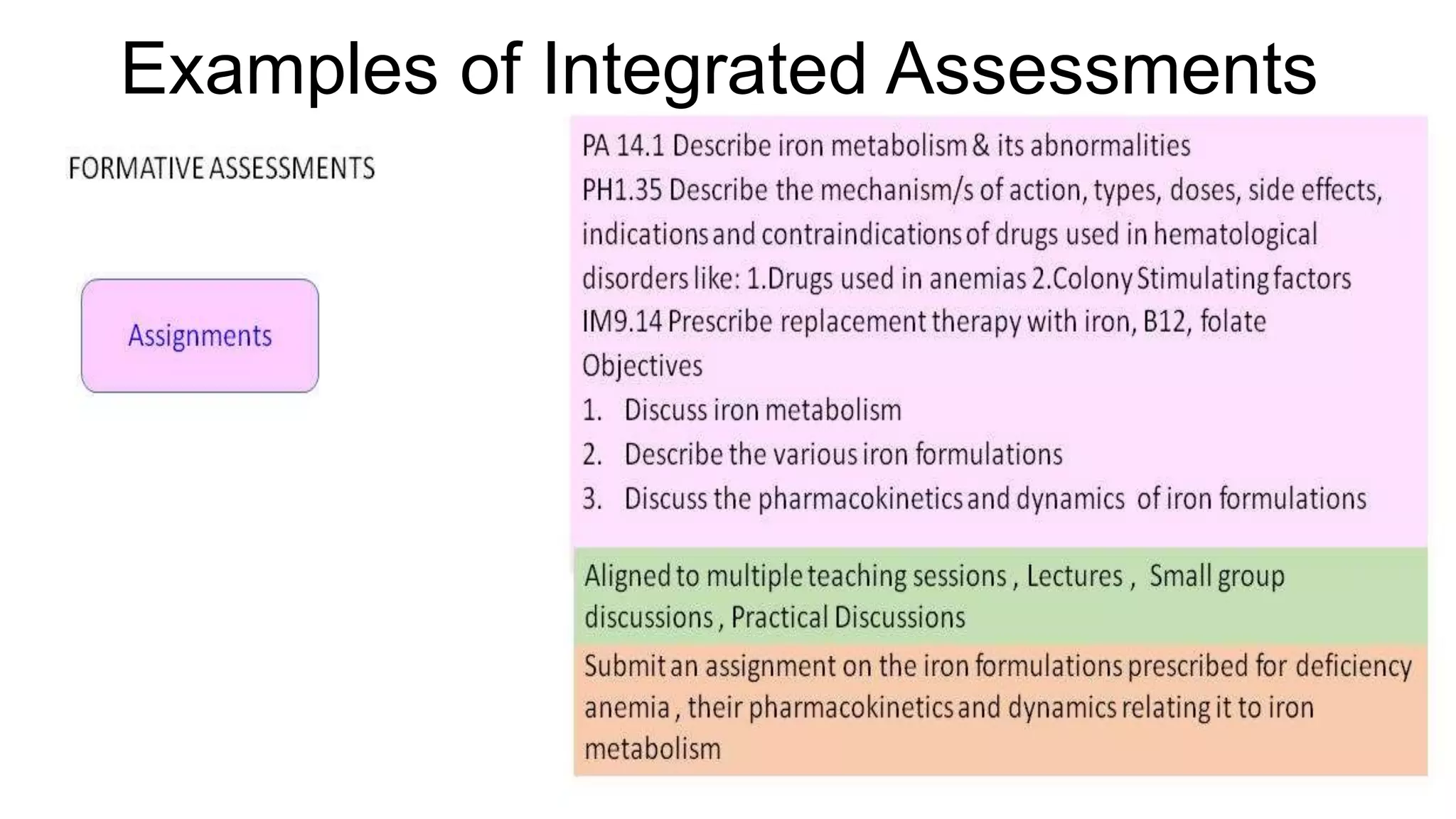 Examples of Integrated Assessments
 