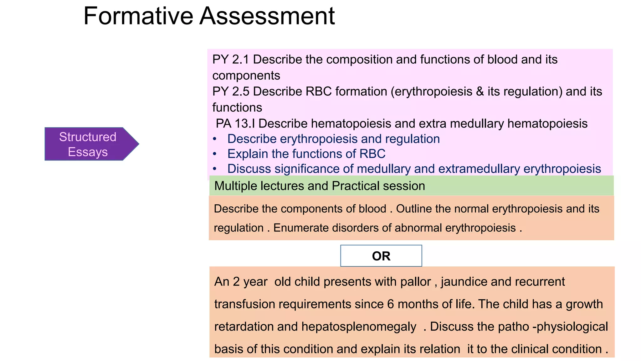 Formative Assessment
Describe the components of blood . Outline the normal erythropoiesis and its
regulation . Enumerate disorders of abnormal erythropoiesis .
Structured
Essays
PY 2.1 Describe the composition and functions of blood and its
components
PY 2.5 Describe RBC formation (erythropoiesis & its regulation) and its
functions
PA 13.I Describe hematopoiesis and extra medullary hematopoiesis
• Describe erythropoiesis and regulation
• Explain the functions of RBC
• Discuss significance of medullary and extramedullary erythropoiesis
Multiple lectures and Practical session
An 2 year old child presents with pallor , jaundice and recurrent
transfusion requirements since 6 months of life. The child has a growth
retardation and hepatosplenomegaly . Discuss the patho -physiological
basis of this condition and explain its relation it to the clinical condition .
OR
 
