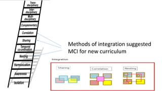 Integration Model Alignment Final integration and alignment | PPTX