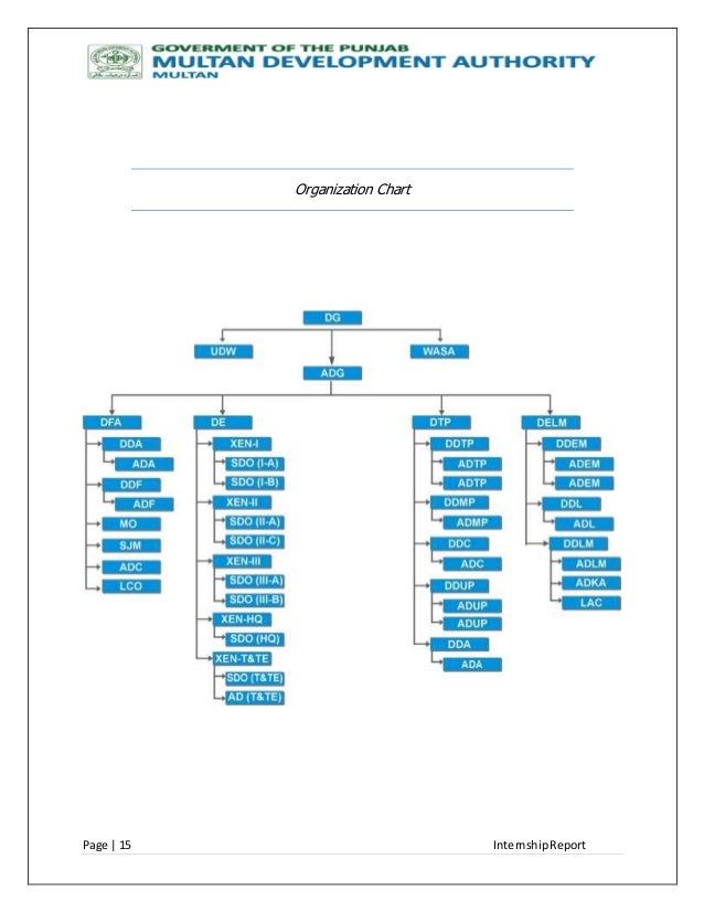 Mda Organization Chart