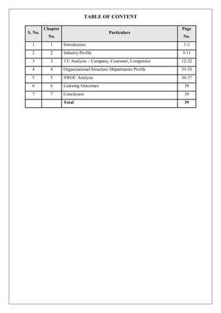 TABLE OF CONTENT
S. No.
Chapter
No.
Particulars
Page
No.
1 1 Introduction 1-2
2 2 Industry Profile 3-11
3 3 3 C Analysis – Company, Customer, Competitor 12-32
4 4 Organizational Structure/ Departments Profile 33-35
5 5 SWOC Analysis 36-37
6 6 Learning Outcomes 38
7 7 Conclusion 39
Total 39
 