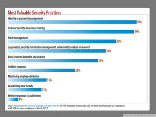 FINAL INTRO 2 Social engineering for BSIT | PPTX