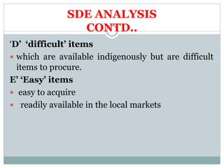 Inventory control in nursing | PPTX