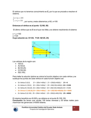 Pontificia Universidad Católica del Ecuador Sede Ambato
Proyecto de Investigación Operativa.
13
El vértice que no tenemos conocimiento es C, por lo que se procede a resolver el
sistema.
, por suma y resta obtenemos y=50, x=100
Entonces el vértice es el punto C(100, 50)
El último vértice que es B es el que nos falta y se obtiene resolviendo el sistema:
x + y =150
x =125
Cuya solución es: X=125, Y=25 B(125, 25)
Los vértices de la región son:
O(0,0)
A(125,0)
B(125,25)
C(100,50)
D(0,100),
Para hallar la solución óptima se coloca la función objetivo con cada vértice y se
sustituye los puntos de cada vértice en cada función objetivo así:
En Vértice O (0,0) Z1 = 250x1+400x2 / Z1 = 250(0)+400(0) / Z1 = 0
En Vértice A (125,0) Z2 = 250x1+400x2 / Z2 = 250(125)+400(0) / Z2 = 31250
En Vértice B (125,25) Z3.= 250x1+400x2 / Z3 = 250(125)+400(25)/ Z3 = 41250
En Vértice C (100,50) Z4 = 250x1+400x2 / Z4 = 250(100)+400(50)/ Z4 = 45000
En Vértice D (0,100) Z5 = 250x1+400x2 / Z5 = 250(0)+400(100)/ Z5 = 40000
El máximo beneficio es 45.000 y se obtiene en el punto B (100, 50)
Conclusión: Se tienen que vender 100 tartas vienesas y 50 tartas reales para
maximizar las ganancias a 45000 dólares.
 