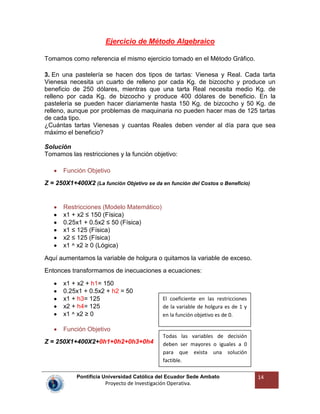 Pontificia Universidad Católica del Ecuador Sede Ambato
Proyecto de Investigación Operativa.
14
Ejercicio de Método Algebraico
Tomamos como referencia el mismo ejercicio tomado en el Método Gráfico.
3. En una pastelería se hacen dos tipos de tartas: Vienesa y Real. Cada tarta
Vienesa necesita un cuarto de relleno por cada Kg. de bizcocho y produce un
beneficio de 250 dólares, mientras que una tarta Real necesita medio Kg. de
relleno por cada Kg. de bizcocho y produce 400 dólares de beneficio. En la
pastelería se pueden hacer diariamente hasta 150 Kg. de bizcocho y 50 Kg. de
relleno, aunque por problemas de maquinaria no pueden hacer mas de 125 tartas
de cada tipo.
¿Cuántas tartas Vienesas y cuantas Reales deben vender al día para que sea
máximo el beneficio?
Solución
Tomamos las restricciones y la función objetivo:
Función Objetivo
Z = 250X1+400X2 (La función Objetivo se da en función del Costos o Beneficio)
Restricciones (Modelo Matemático)
x1 + x2 ≤ 150 (Física)
0.25x1 + 0.5x2 ≤ 50 (Física)
x1 ≤ 125 (Física)
x2 ≤ 125 (Física)
x1 ^ x2 ≥ 0 (Lógica)
Aquí aumentamos la variable de holgura o quitamos la variable de exceso.
Entonces transformamos de inecuaciones a ecuaciones:
x1 + x2 + h1= 150
0.25x1 + 0.5x2 + h2 = 50
x1 + h3= 125
x2 + h4= 125
x1 ^ x2 ≥ 0
Función Objetivo
Z = 250X1+400X2+0h1+0h2+0h3+0h4
El coeficiente en las restricciones
de la variable de holgura es de 1 y
en la función objetivo es de 0.
Todas las variables de decisión
deben ser mayores o iguales a 0
para que exista una solución
factible.
 