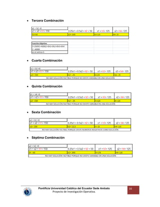 Pontificia Universidad Católica del Ecuador Sede Ambato
Proyecto de Investigación Operativa.
16
Tercera Combinación
Cuarta Combinación
Quinta Combinación
Sexta Combinación
Séptima Combinación
 