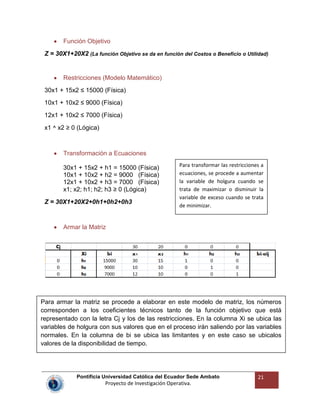 Pontificia Universidad Católica del Ecuador Sede Ambato
Proyecto de Investigación Operativa.
21
Función Objetivo
Z = 30X1+20X2 (La función Objetivo se da en función del Costos o Beneficio o Utilidad)
Restricciones (Modelo Matemático)
30x1 + 15x2 ≤ 15000 (Física)
10x1 + 10x2 ≤ 9000 (Física)
12x1 + 10x2 ≤ 7000 (Física)
x1 ^ x2 ≥ 0 (Lógica)
Transformación a Ecuaciones
30x1 + 15x2 + h1 = 15000 (Física)
10x1 + 10x2 + h2 = 9000 (Física)
12x1 + 10x2 + h3 = 7000 (Física)
x1; x2; h1; h2; h3 ≥ 0 (Lógica)
Z = 30X1+20X2+0h1+0h2+0h3
Armar la Matriz
Para transformar las restricciones a
ecuaciones, se procede a aumentar
la variable de holgura cuando se
trata de maximizar o disminuir la
variable de exceso cuando se trata
de minimizar.
Para armar la matriz se procede a elaborar en este modelo de matriz, los números
corresponden a los coeficientes técnicos tanto de la función objetivo que está
representado con la letra Cj y los de las restricciones. En la columna Xi se ubica las
variables de holgura con sus valores que en el proceso irán saliendo por las variables
normales. En la columna de bi se ubica las limitantes y en este caso se ubicalos
valores de la disponibilidad de tiempo.
 