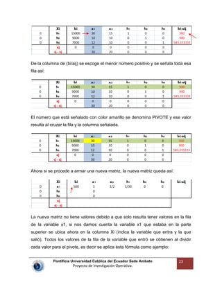 Pontificia Universidad Católica del Ecuador Sede Ambato
Proyecto de Investigación Operativa.
23
De la columna de (bi/aij) se escoge el menor número positivo y se señala toda esa
fila así:
El número que está señalado con color amarillo se denomina PIVOTE y ese valor
resulta al cruzar la fila y la columna señalada.
Ahora si se procede a armar una nueva matriz, la nueva matriz queda así:
La nueva matriz no tiene valores debido a que solo resulta tener valores en la fila
de la variable x1, si nos damos cuenta la variable x1 que estaba en la parte
superior se ubica ahora en la columna Xi (indica la variable que entra y la que
salió). Todos los valores de la fila de la variable que entró se obtienen al dividir
cada valor para el pivote, es decir se aplica ésta fórmula como ejemplo:
 