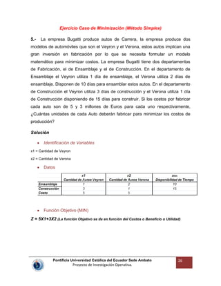 Pontificia Universidad Católica del Ecuador Sede Ambato
Proyecto de Investigación Operativa.
26
Ejercicio Caso de Minimización (Método Simplex)
5.- La empresa Bugatti produce autos de Carrera, la empresa produce dos
modelos de automóviles que son el Veyron y el Verona, estos autos implican una
gran inversión en fabricación por lo que se necesita formular un modelo
matemático para minimizar costos. La empresa Bugatti tiene dos departamentos
de Fabricación, el de Ensamblaje y el de Construcción. En el departamento de
Ensamblaje el Veyron utiliza 1 día de ensamblaje, el Verona utiliza 2 días de
ensamblaje. Disponen de 10 días para ensamblar estos autos. En el departamento
de Construcción el Veyron utiliza 3 días de construcción y el Verona utiliza 1 día
de Construcción disponiendo de 15 días para construir. Si los costos por fabricar
cada auto son de 5 y 3 millones de Euros para cada uno respectivamente,
¿Cuántas unidades de cada Auto deberán fabricar para minimizar los costos de
producción?
Solución
Identificación de Variables
x1 = Cantidad de Veyron
x2 = Cantidad de Verona
Datos
Función Objetivo (MIN)
Z = 5X1+3X2 (La función Objetivo se da en función del Costos o Beneficio o Utilidad)
 