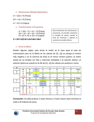 Pontificia Universidad Católica del Ecuador Sede Ambato
Proyecto de Investigación Operativa.
27
Restricciones (Modelo Matemático)
x1 + 2x2 ≥ 10 (Física)
3x1 + x2 ≥ 15 (Física)
x1 ^ x2 ≥ 0 (Lógica)
Transformación a Ecuaciones
x1 + 2x2 – h1 + a1 = 10 (Física)
3x1 + x2 – h2 + a2 = 15 (Física)
X1; x2; h; h2; a; a2 ≥ 0 (Lógica)
Z = 5X1+3X2-0h1-0h2+Ma1+Ma2
Armar la Matriz
Existen algunas reglas, para armar la matriz se lo hace igual al caso de
maximización pero en la Matriz en los valores de (Cj –Zj) se escoge el número
más negativo y en la columna de bi/aij va el menor número positivo, la matriz
queda así ya pintada con filas y columnas señaladas y la solución óptima. La
solución óptima es cuando en la fila de (Cj –Zj) los valores son positivos o ceros.
Conclusión: Se debe producir 3 autos Verona y 4 autos Veyron para minimizar el
costo a 29 millones de euros.
Para transformar las restricciones a
ecuaciones, se procede a disminuir
la variable de exceso cuando se
trata de minimizar y además se
aumenta la variable alterna.
 