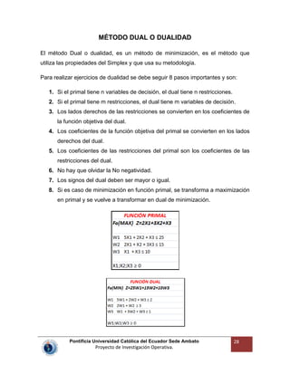 Pontificia Universidad Católica del Ecuador Sede Ambato
Proyecto de Investigación Operativa.
28
MÉTODO DUAL O DUALIDAD
El método Dual o dualidad, es un método de minimización, es el método que
utiliza las propiedades del Simplex y que usa su metodología.
Para realizar ejercicios de dualidad se debe seguir 8 pasos importantes y son:
1. Si el primal tiene n variables de decisión, el dual tiene n restricciones.
2. Si el primal tiene m restricciones, el dual tiene m variables de decisión.
3. Los lados derechos de las restricciones se convierten en los coeficientes de
la función objetiva del dual.
4. Los coeficientes de la función objetiva del primal se convierten en los lados
derechos del dual.
5. Los coeficientes de las restricciones del primal son los coeficientes de las
restricciones del dual.
6. No hay que olvidar la No negatividad.
7. Los signos del dual deben ser mayor o igual.
8. Si es caso de minimización en función primal, se transforma a maximización
en primal y se vuelve a transformar en dual de minimización.
 