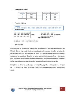 Pontificia Universidad Católica del Ecuador Sede Ambato
Proyecto de Investigación Operativa.
33
Obtención de Datos:
Función Objetivo:
FO (MIN)
Z = 5XA1+3XA2+2XA3+6XA4+4XB1+7XB2+8XB3+10XB4+6XC1+5XC2+3XC3+8XC4
Restricciones
XA1 + XA2 + XA3 + XA4 ≥ 1700 XA1 + XB1 + XC1 = 1700
XB1 + XB2 + XB3 + XB4 ≥2000 Oferta XA2 + XB2 + XC2 = 1000 Demanda
XC1 + XC2 + XC3 + XC4 ≥ 1700 XA3 + XB3 + XC3 = 1500
XA4 + XB4 + XC4 = 1200
Xij ≥0 Donde i= A-C y j= 1- 4 / NO NEGATIVIDAD
Resolución
Para resolver el Modelo de Transporte, el investigador emplea la resolución del
Método Solver, el procedimiento se efectúa así; primero se ordena las variables de
decisión en una sola fila, después se ubica los coeficientes de la función objetivo
debajo de las variables. Seguido se ubica las restricciones de oferta y demanda,
para ubicar las restricciones únicamente se coloca los coeficientes de las variables
de las restricciones con sus limitantes tanto de oferta como de demanda.
Por último se ubica las unidades a enviar en fila, aquí las unidades toman el valor
de 1, a su lado se ubica el mínimo costo que deberá emplear para optimizar el
costo.
 