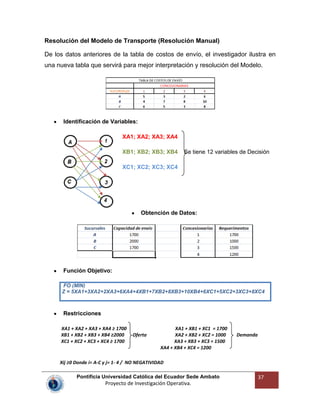 Pontificia Universidad Católica del Ecuador Sede Ambato
Proyecto de Investigación Operativa.
37
Resolución del Modelo de Transporte (Resolución Manual)
De los datos anteriores de la tabla de costos de envío, el investigador ilustra en
una nueva tabla que servirá para mejor interpretación y resolución del Modelo.
Identificación de Variables:
XA1; XA2; XA3; XA4
XB1; XB2; XB3; XB4 Se tiene 12 variables de Decisión
XC1; XC2; XC3; XC4
Obtención de Datos:
Función Objetivo:
FO (MIN)
Z = 5XA1+3XA2+2XA3+6XA4+4XB1+7XB2+8XB3+10XB4+6XC1+5XC2+3XC3+8XC4
Restricciones
XA1 + XA2 + XA3 + XA4 ≥ 1700 XA1 + XB1 + XC1 = 1700
XB1 + XB2 + XB3 + XB4 ≥2000 Oferta XA2 + XB2 + XC2 = 1000 Demanda
XC1 + XC2 + XC3 + XC4 ≥ 1700 XA3 + XB3 + XC3 = 1500
XA4 + XB4 + XC4 = 1200
Xij ≥0 Donde i= A-C y j= 1- 4 / NO NEGATIVIDAD
 